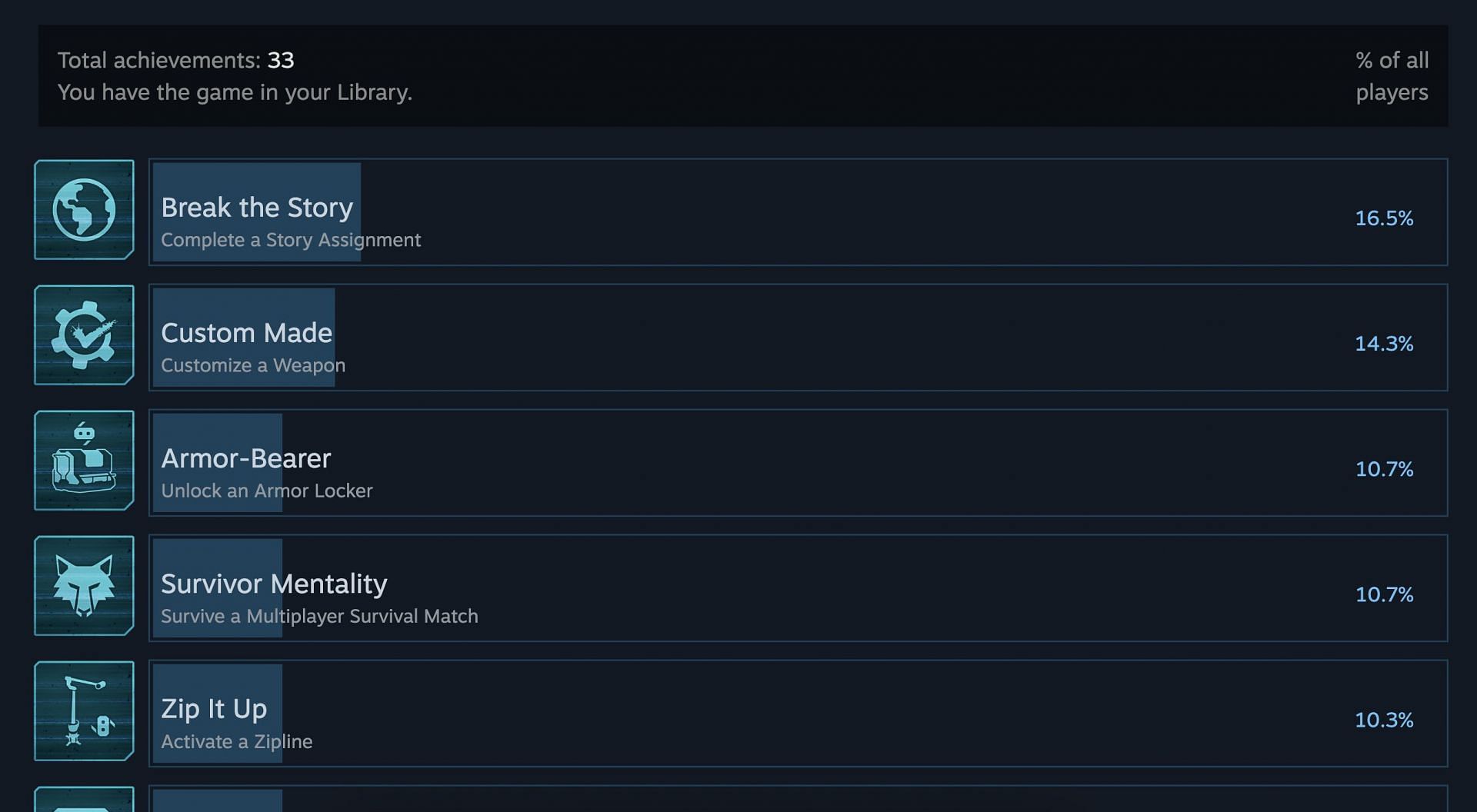 All achievements on Steam (Image via Valve)